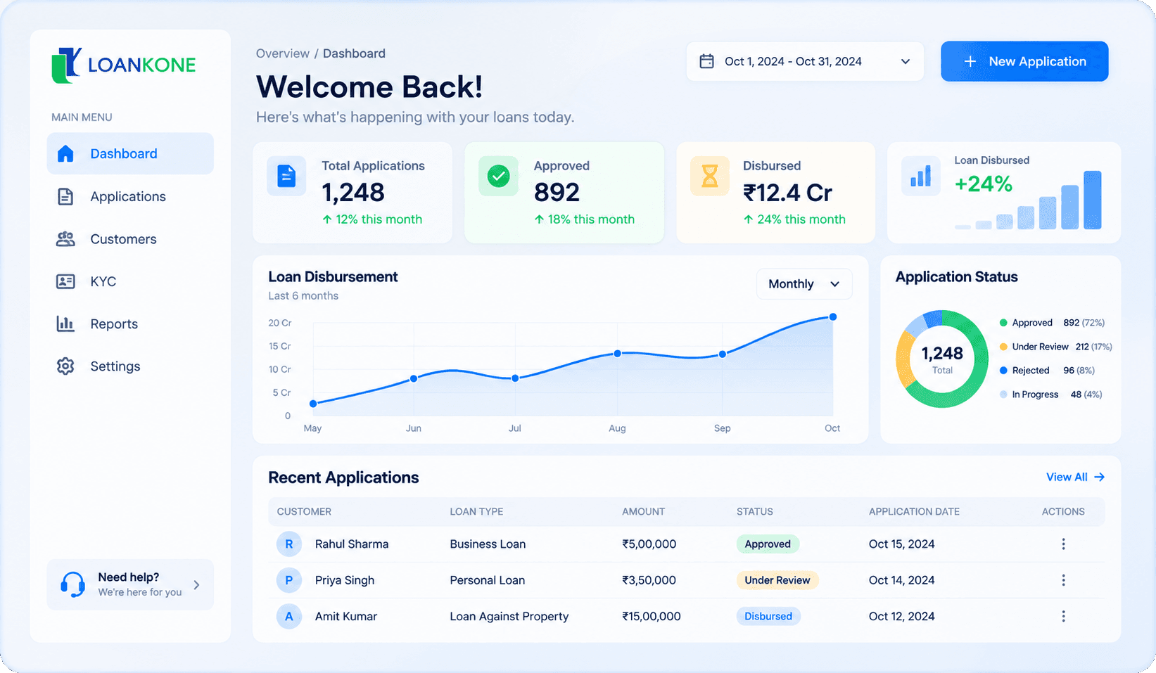 LoanKone Lending Dashboard